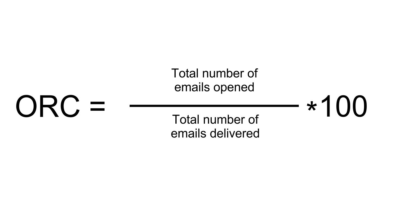 Email Open Rate Calculator